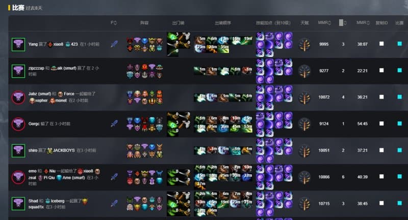 《DOTA2》裂变宇宙S7淘汰赛 MOUZ 2-0战胜Nigma