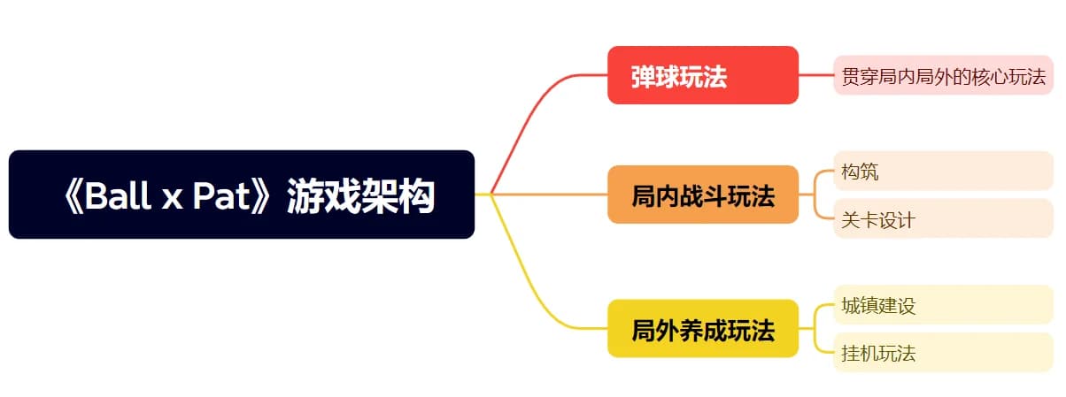 《球比伦战记》游戏框架示意图
