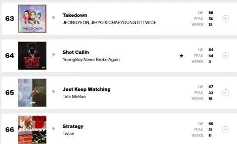 Billboard Hot 100榜单截图