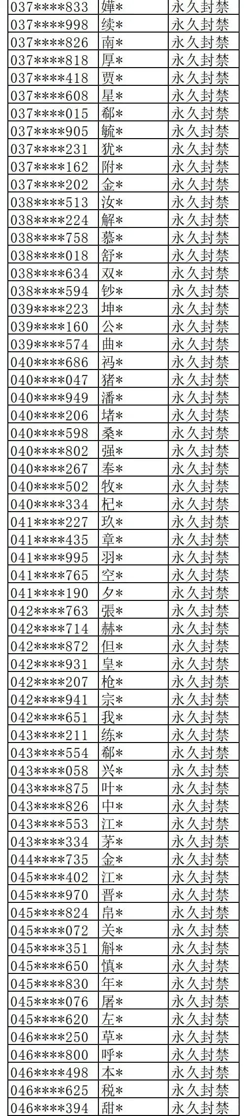 Where Winds Meet fair play enforcement banned accounts Dec 12-18