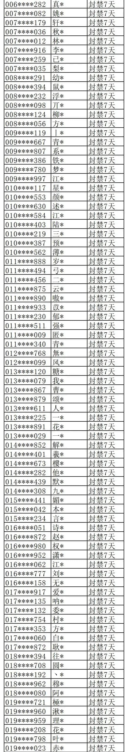 Where Winds Meet 7-day plus bans public disclosure page 9