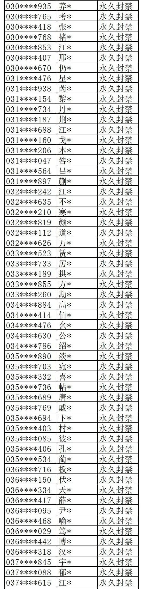 Third-party software violators in Where Winds Meet ban update page 5