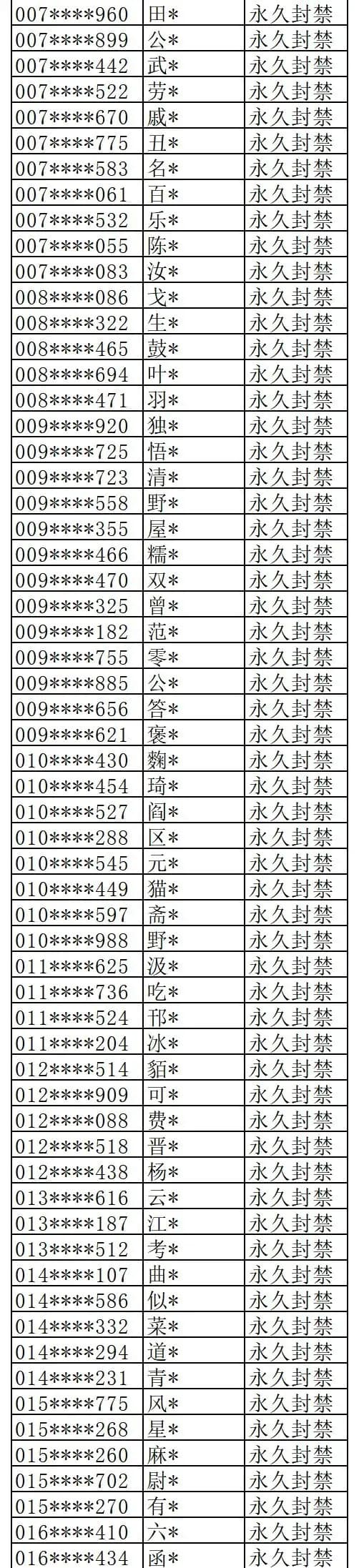 Where Winds Meet anti-cheat ban list December 12-18 page 2