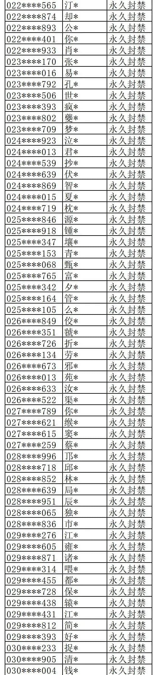 Where Winds Meet permanent ban list segment December 12-18