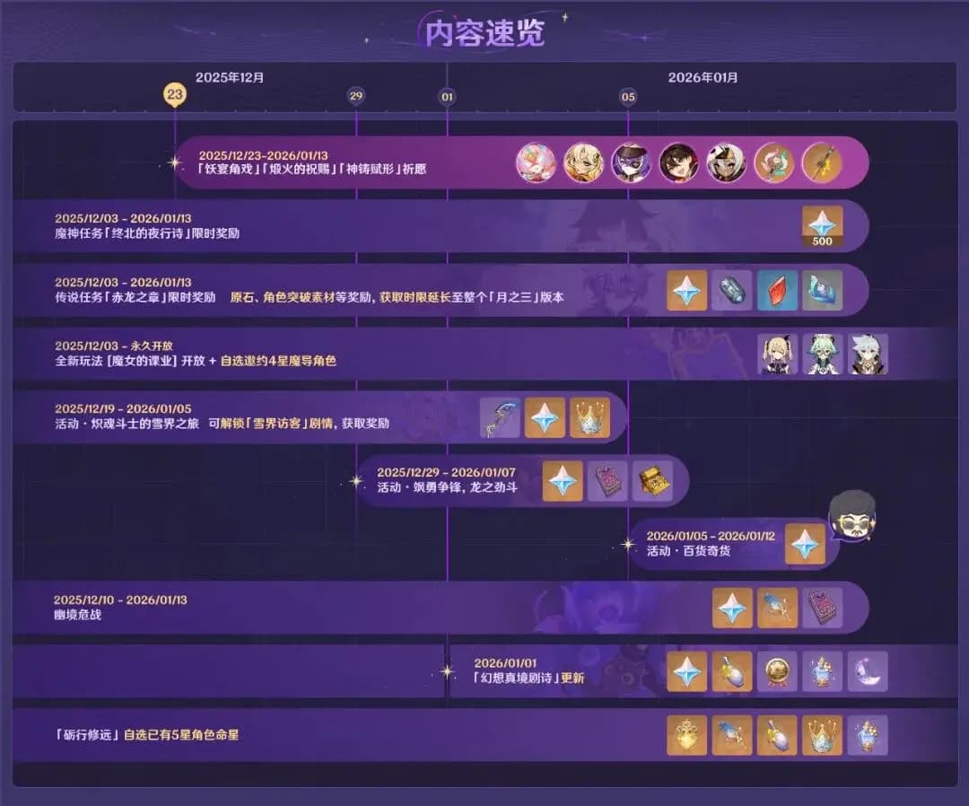 Extra multimedia block for Moon Phase III event highlights