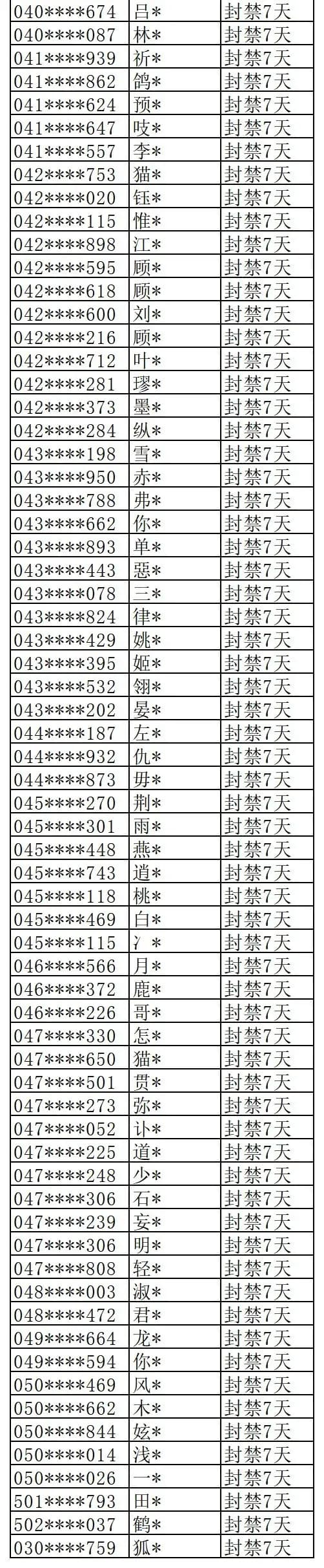 Complete Where Winds Meet December 12-18 ban list overview page 12