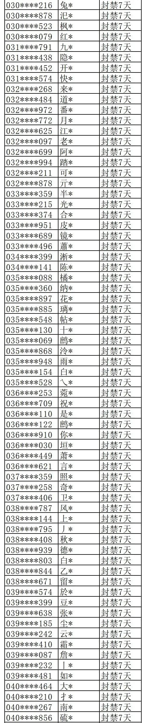 Where Winds Meet hacking violations ban roster final page 11