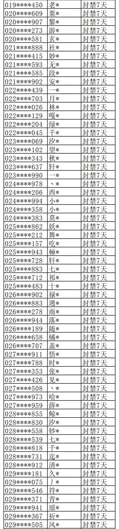 Permanent封停 players in Yan Yun Sixteen Voices anti-cheat list