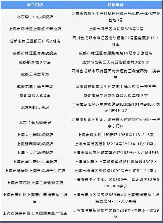 Table listing selected Li-Ning stores in Beijing, Shanghai, Chengdu for League of Legends Mobile event