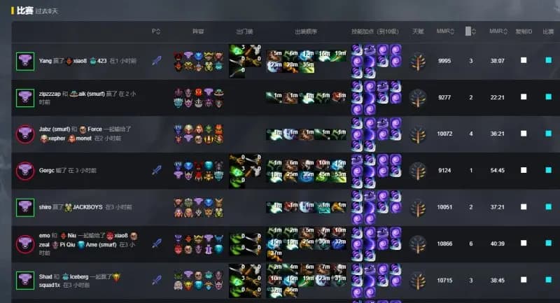 《DOTA2》 BB 1-0战胜XctN BB和XctN接下来将先后对阵YB。
