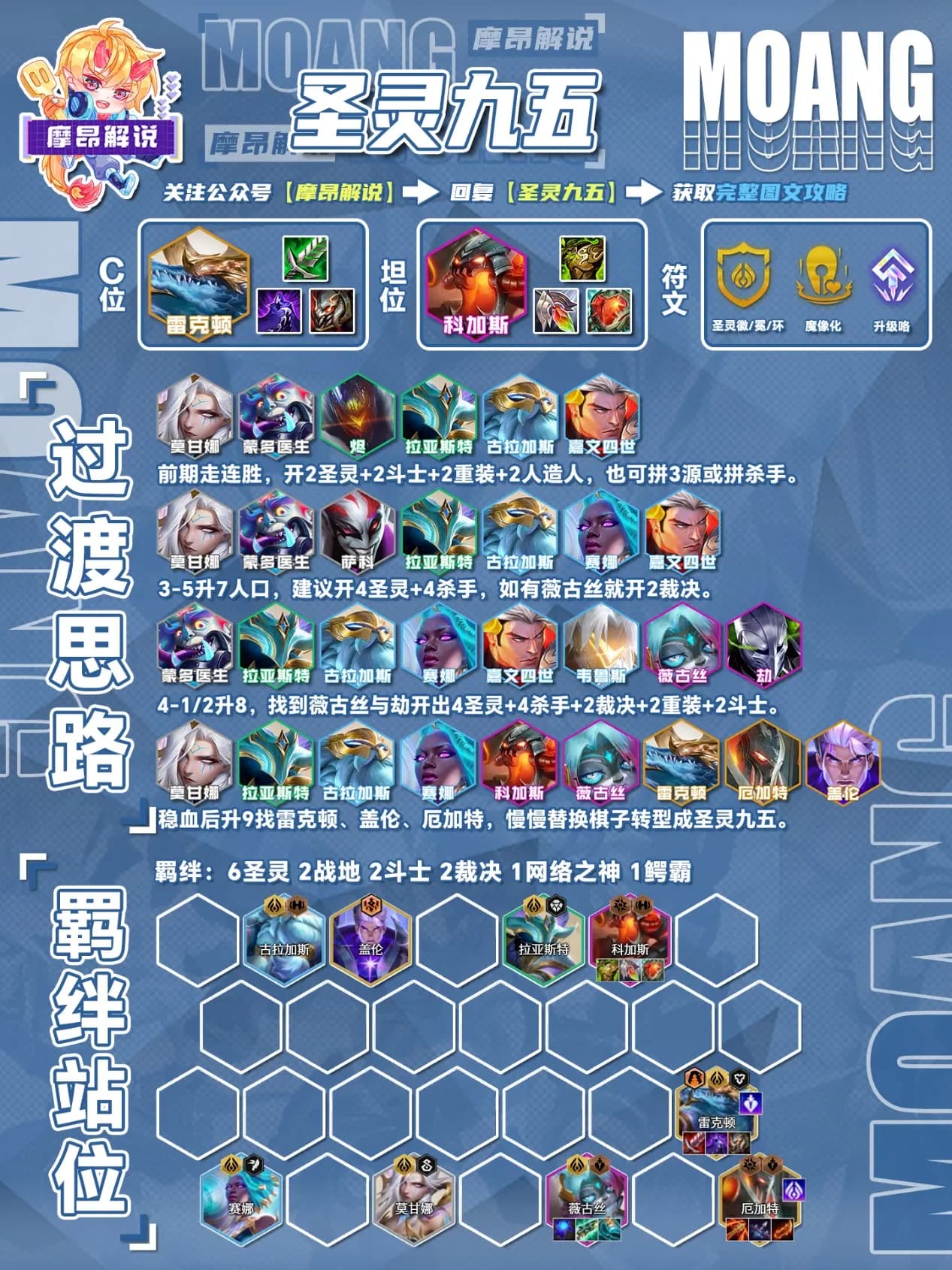 圣灵九五高费卡组成与羁绊结构示意图