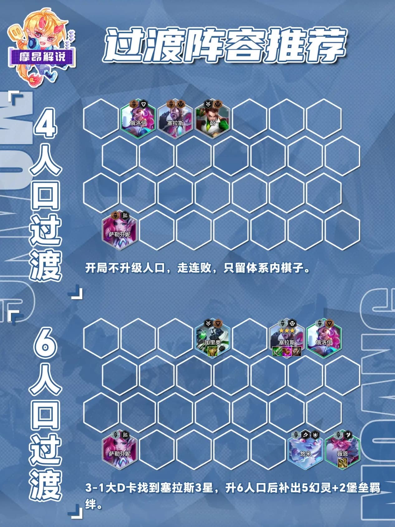 升8人口阵容成型示意图