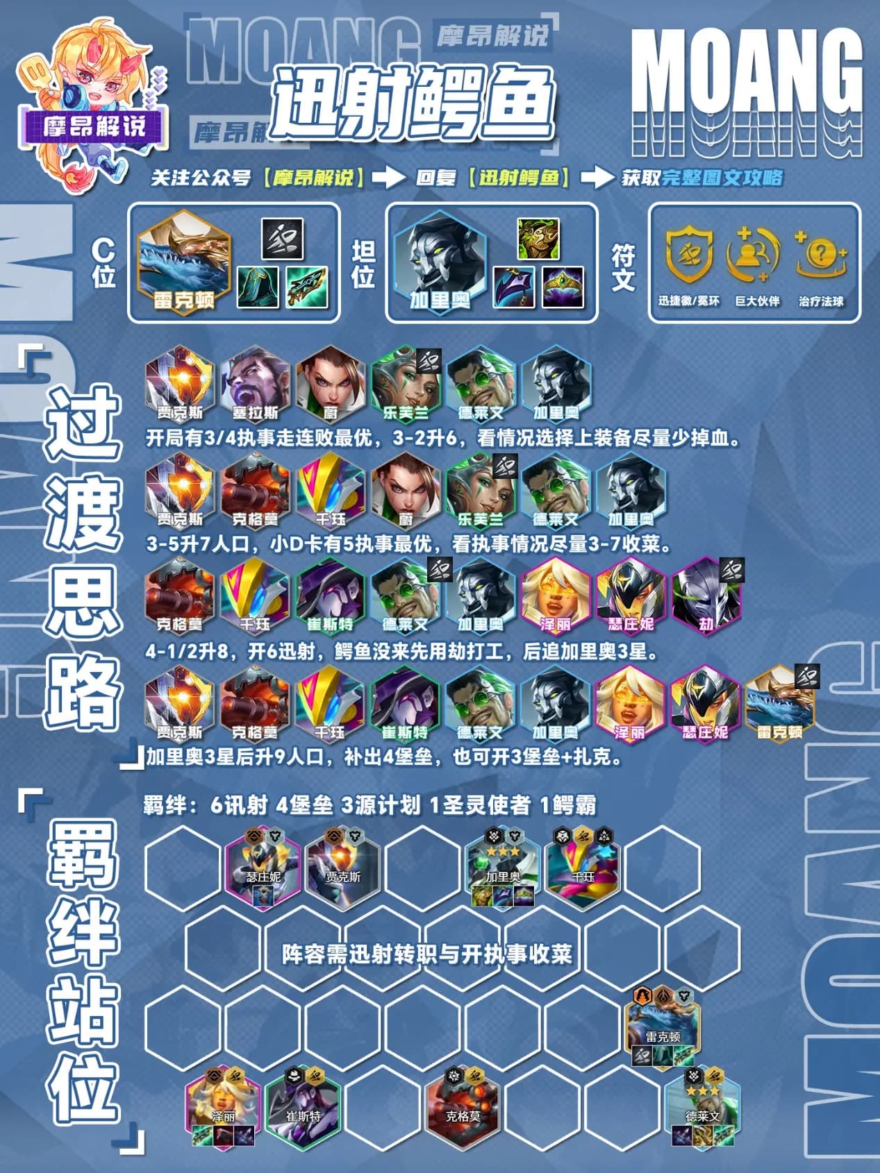 6迅射体系阵容羁绊组成与鳄鱼主C出装示意