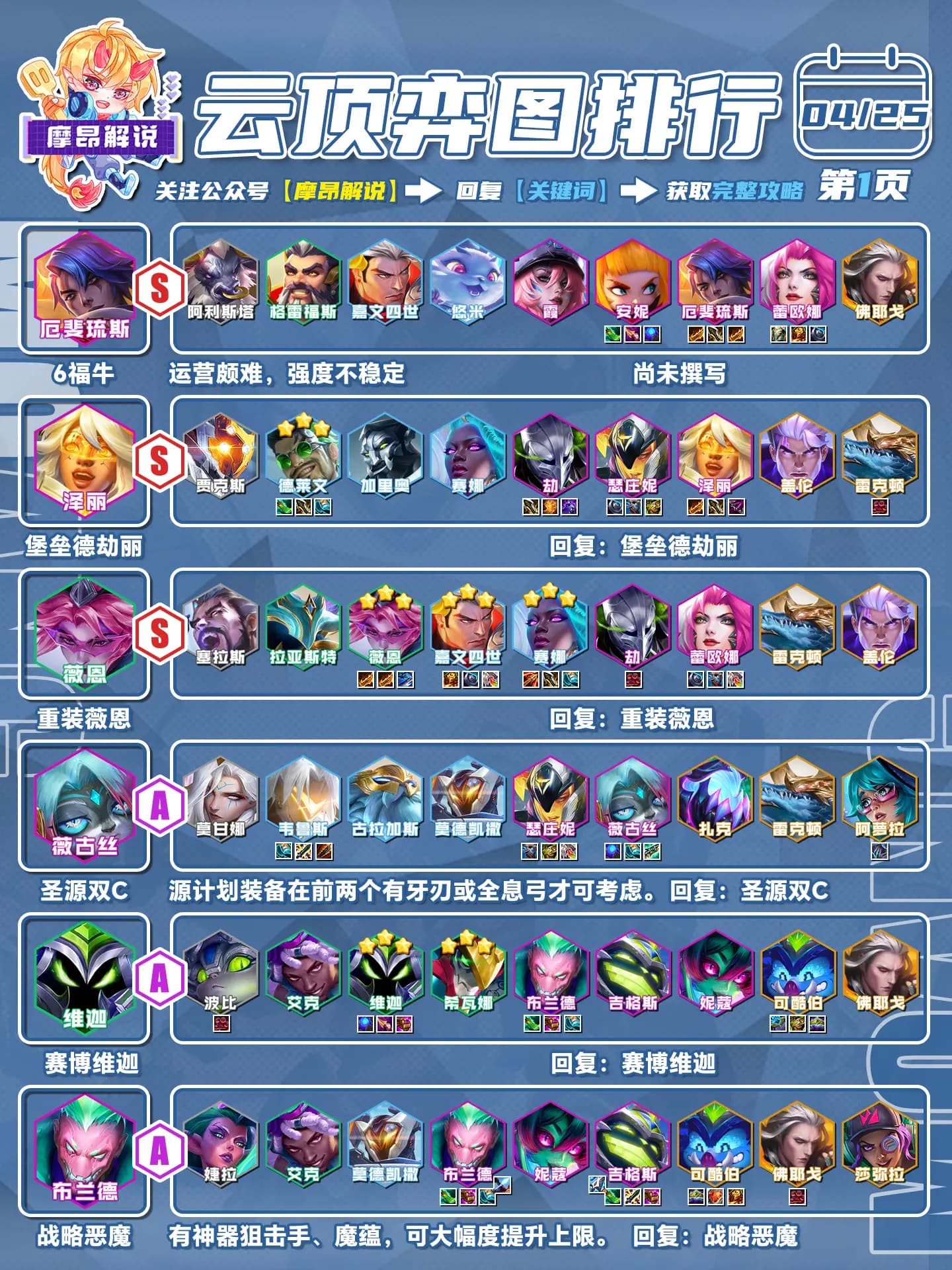 云顶之弈S14重装薇恩核心阵容站位示意与羁绊搭配思路