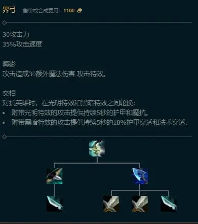 维鲁斯核心装备数值属性与物理魔法混伤占比分析