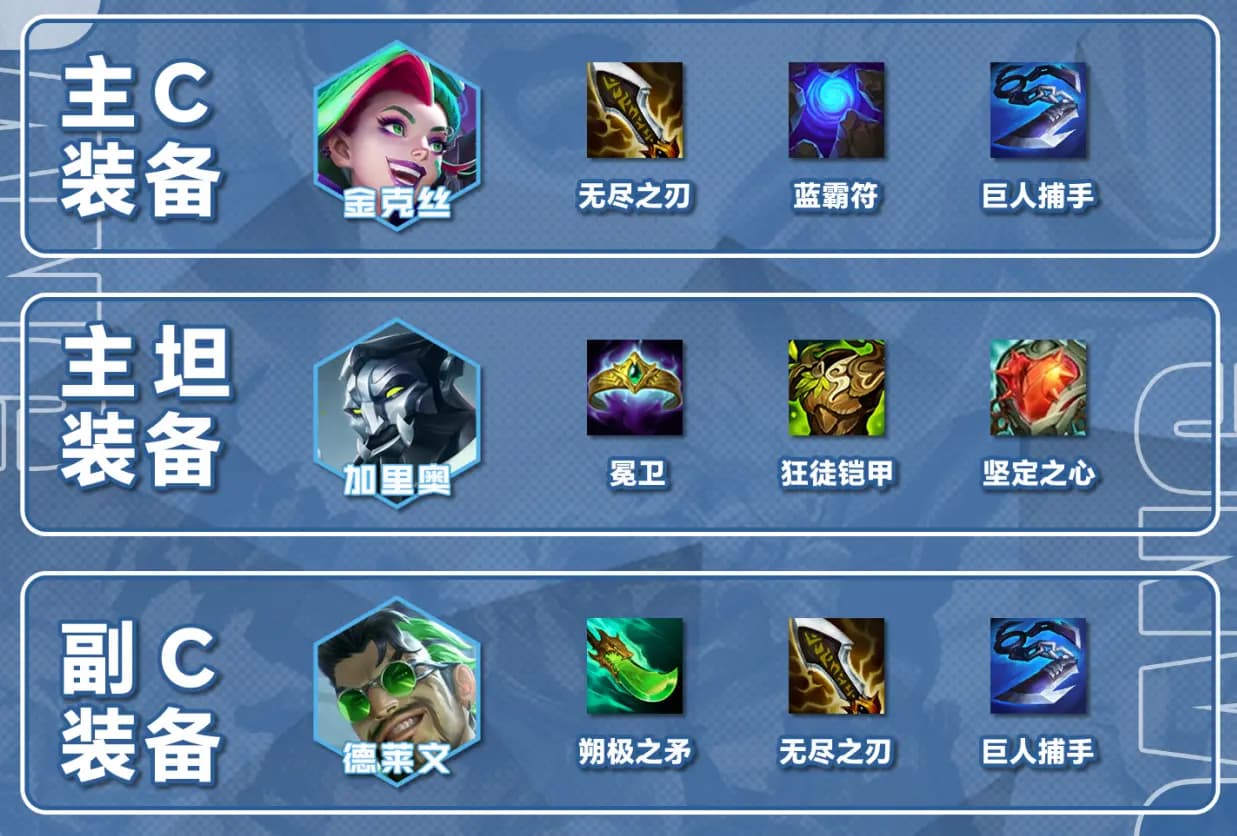 核心装备搭配推荐总览图