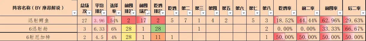 圣灵体系羁绊与核心英雄一览海报