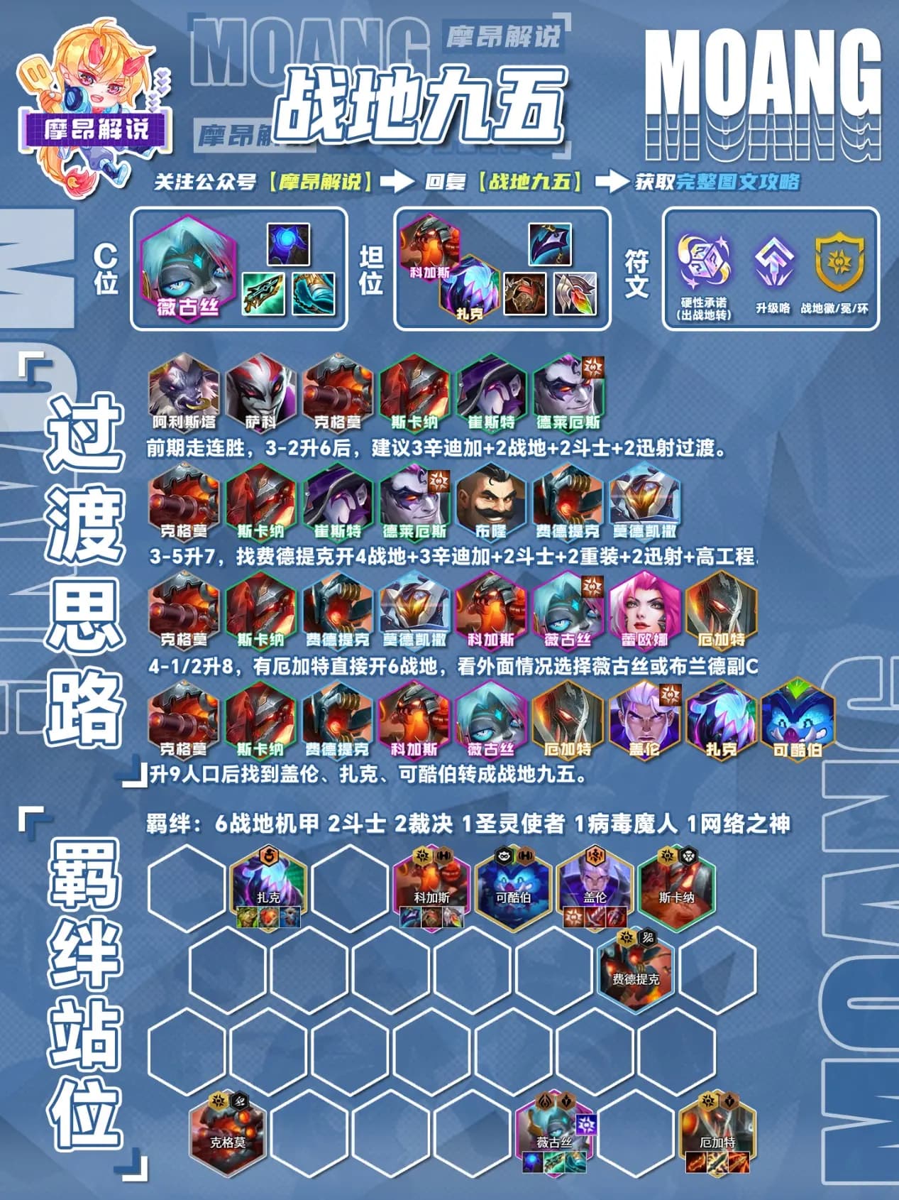 战地九五阵容羁绊示意与核心五费卡展示图