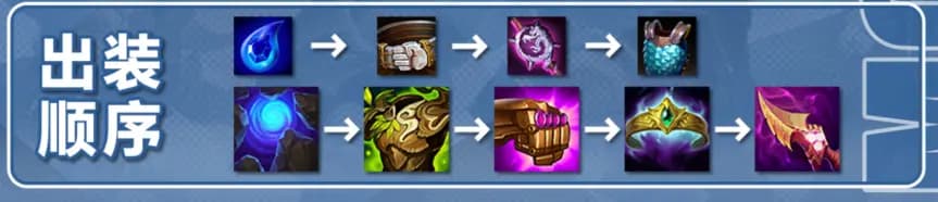 装备优先级从启动装到坦装的排序图