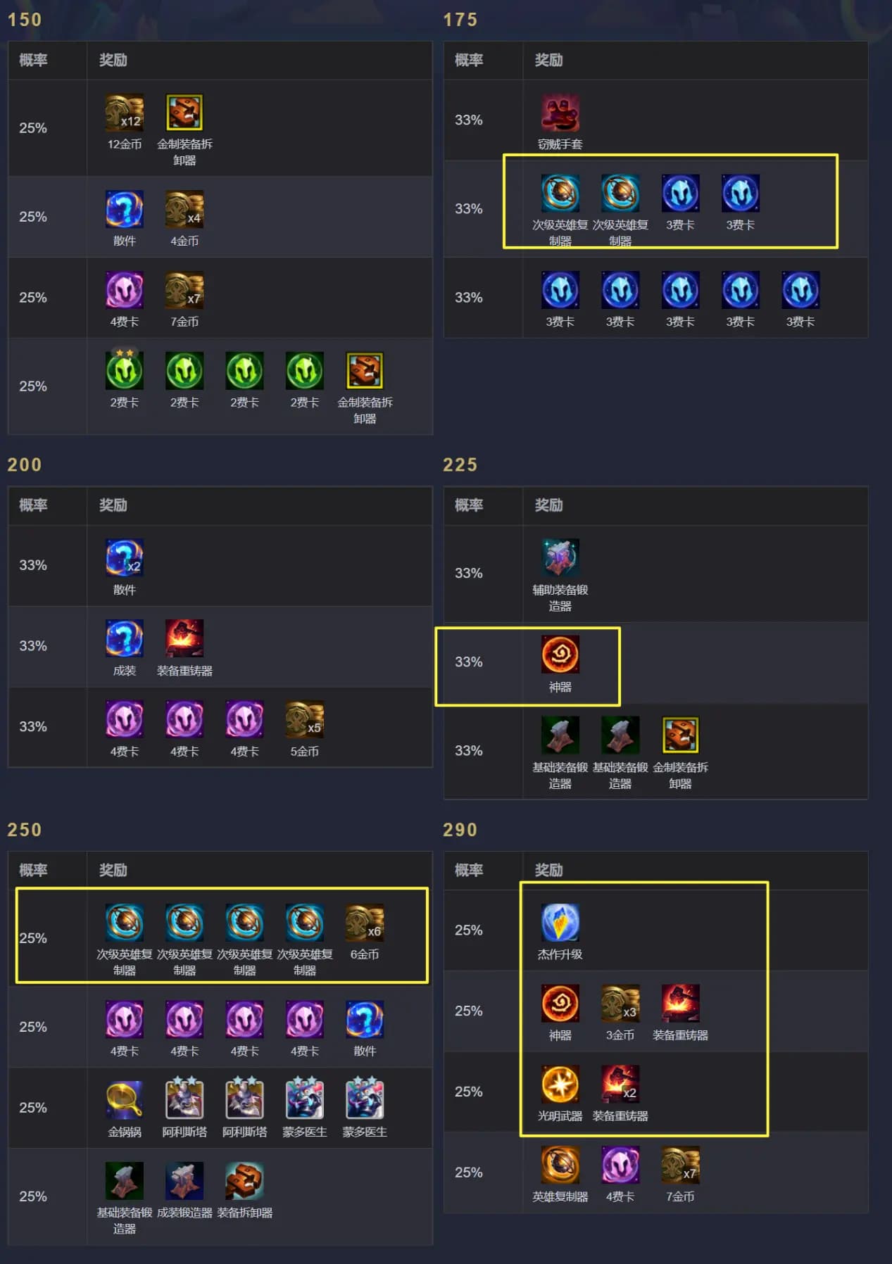 执事层数收菜界面与小妮蔻奖励展示