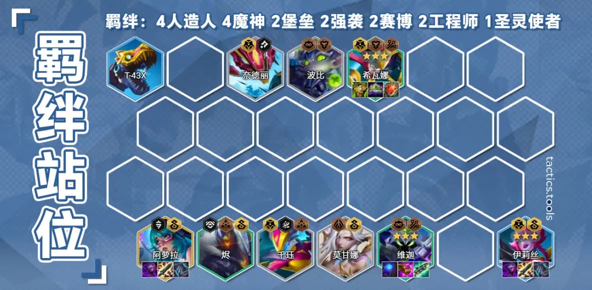 开局3魔神与2赛博等基础羁绊成型的棋盘画面