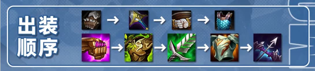 2-1阶段运营策略示意图