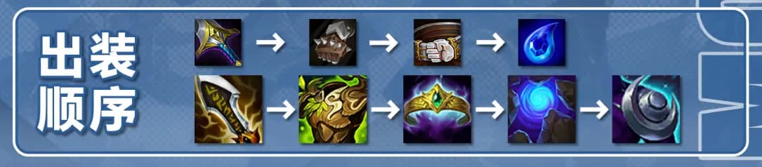 装备优先级排序图示或图表