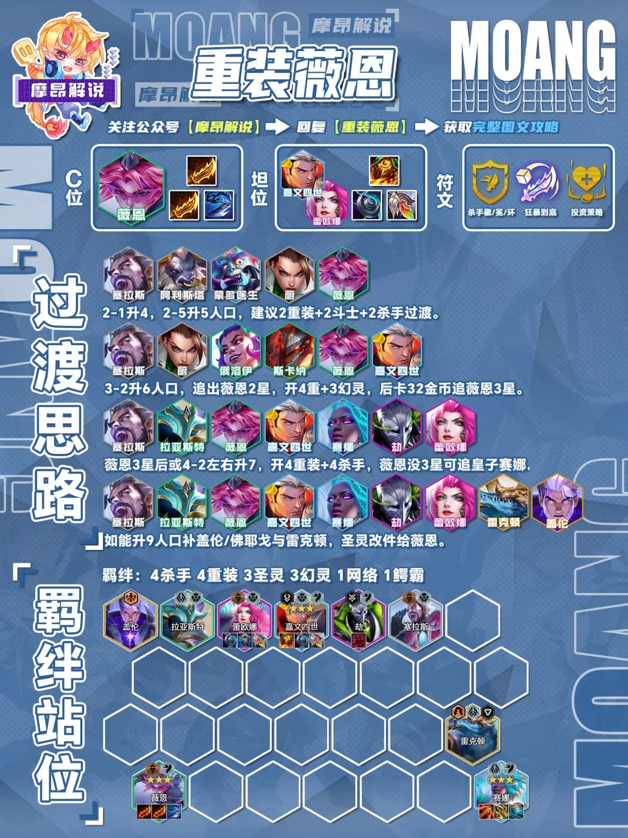 结尾再次提示通过微信公众号获取重装薇恩阵容码与进阶教学