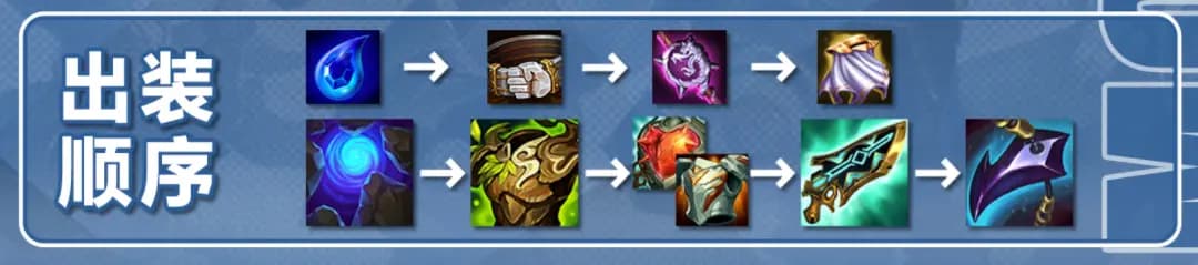 6、7、8人口阶段羁绊搭配与斗士莫甘娜阵容成型节奏