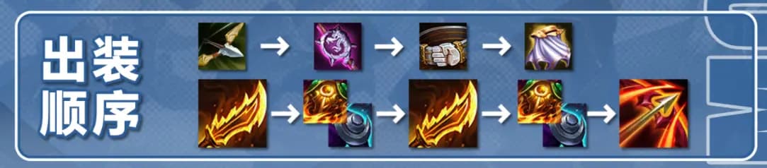 强化符文推荐列表:杀手转职、狂暴到底与投资策略等组合示意