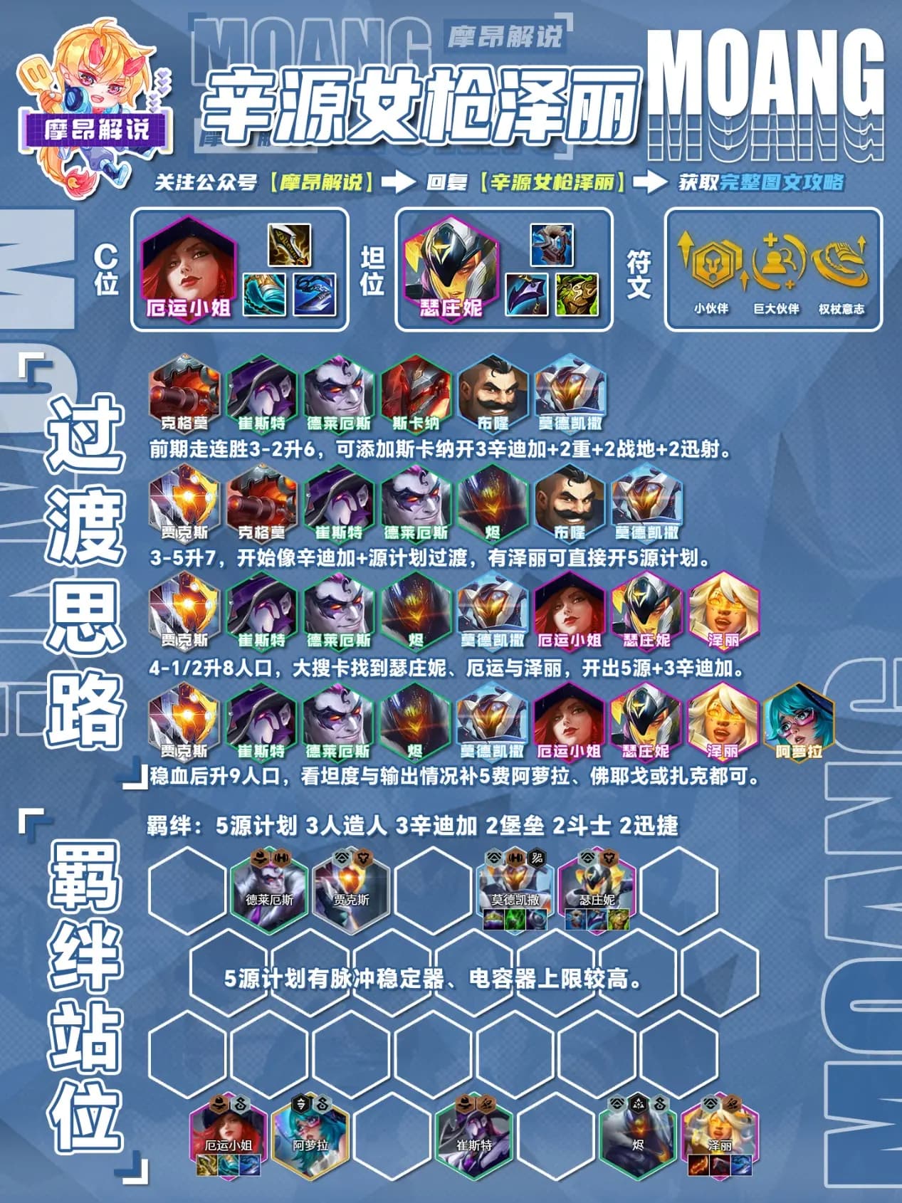 辛源双C源计划体系核心棋子与装备搭配图