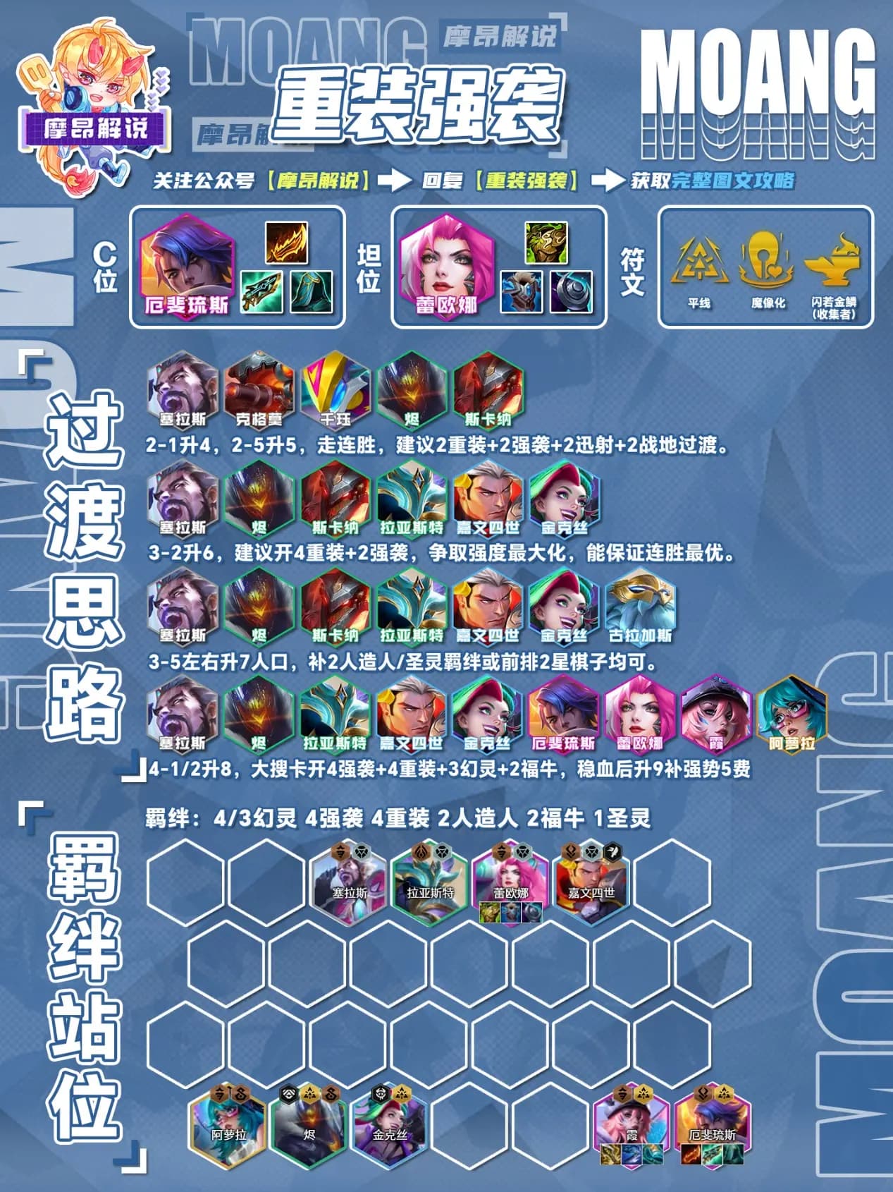 重装强袭阵容核心英雄蕾欧娜与霞站位示意