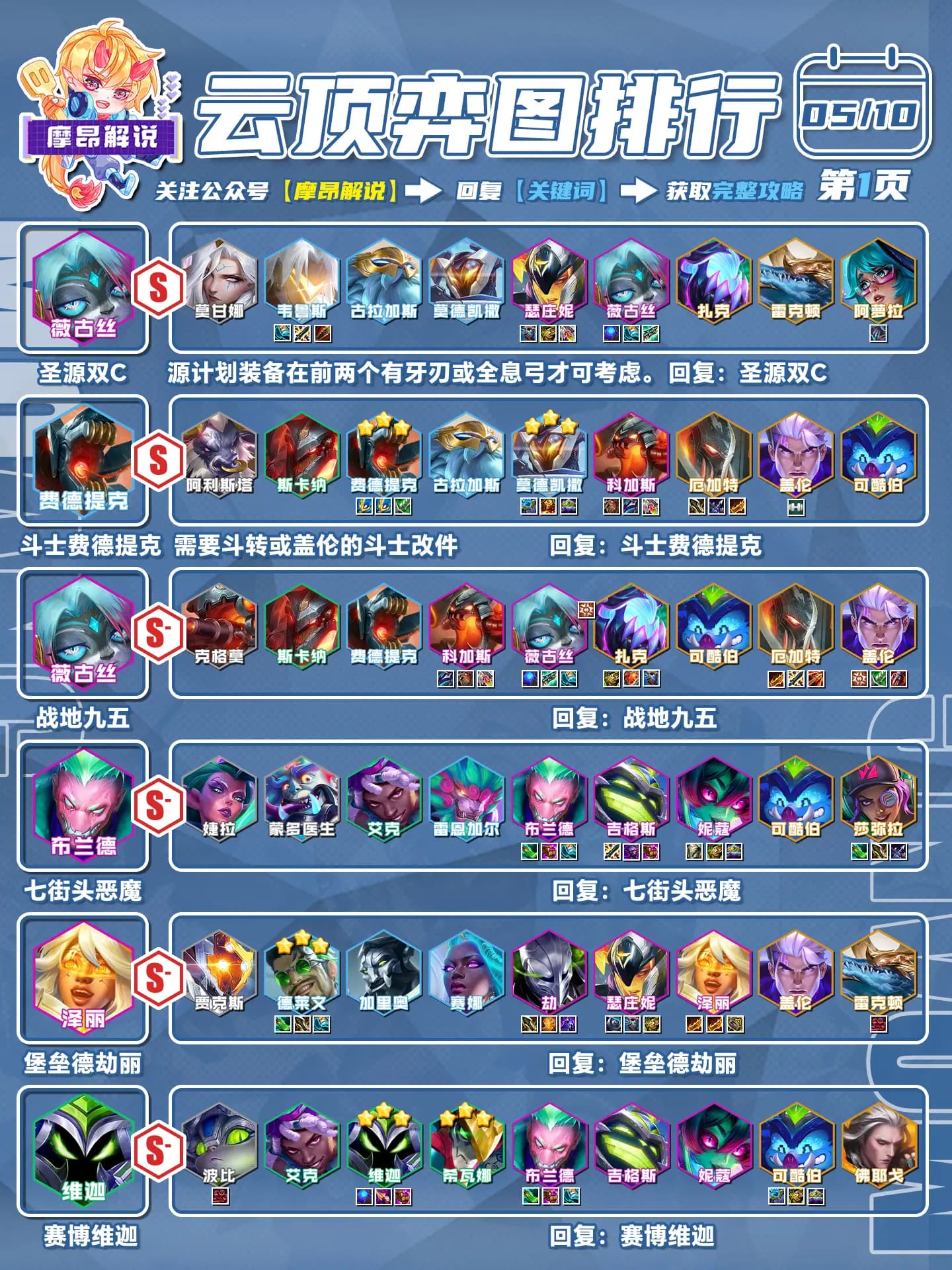 斗士莫甘娜,开局有这个神器稳吃分,一定不要错过