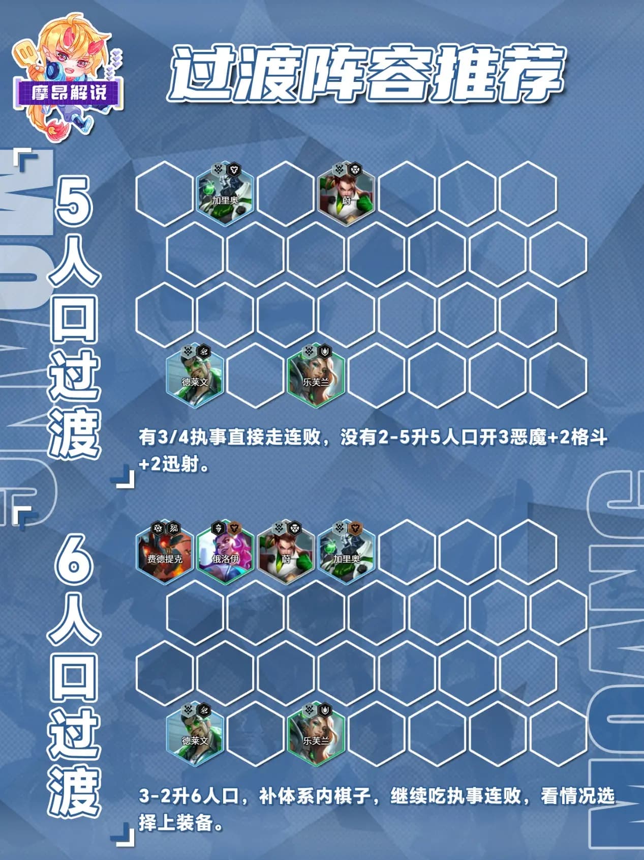 七人口D三费三星的商店与阵容示意图