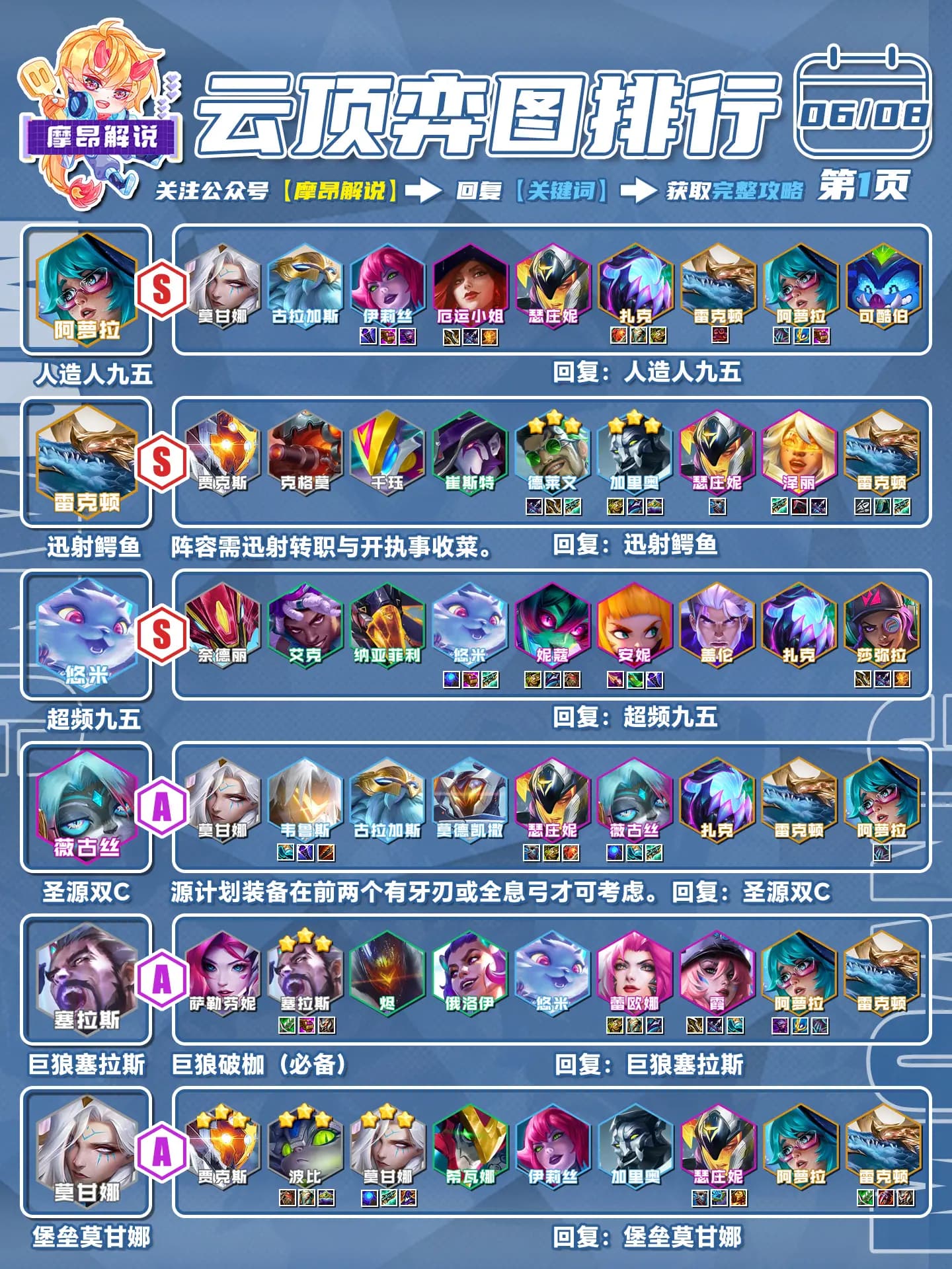 又一个送分海克斯,巨狼塞拉斯,稳吃大分