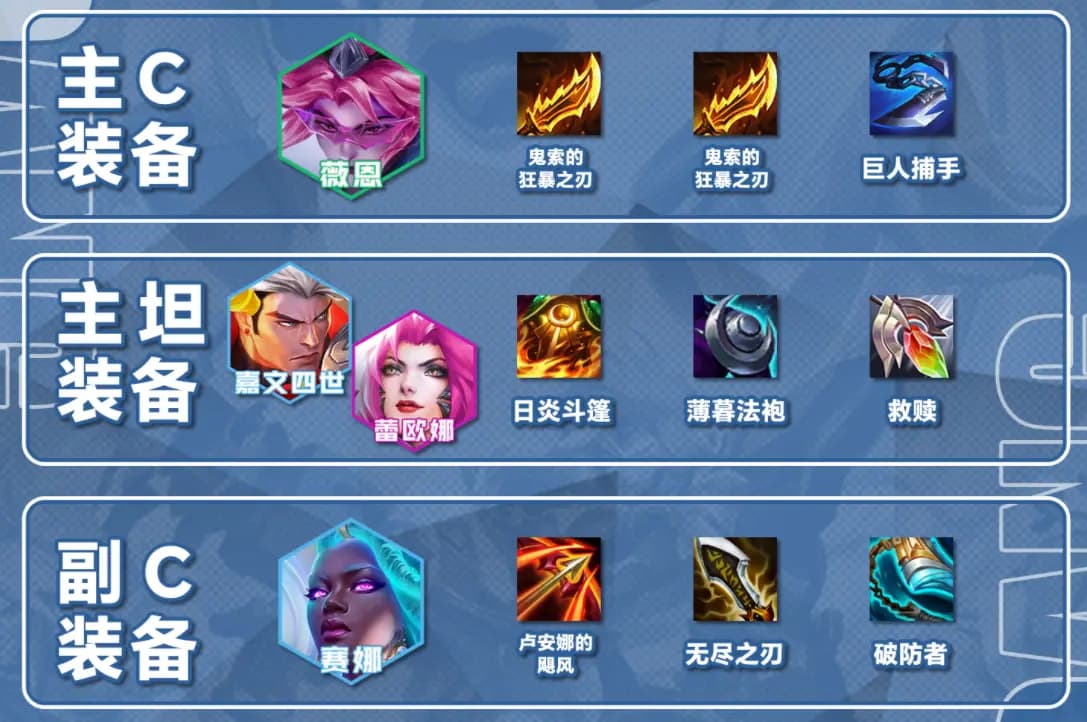 重装薇恩阵容优先合成装备顺序与关键成装提示