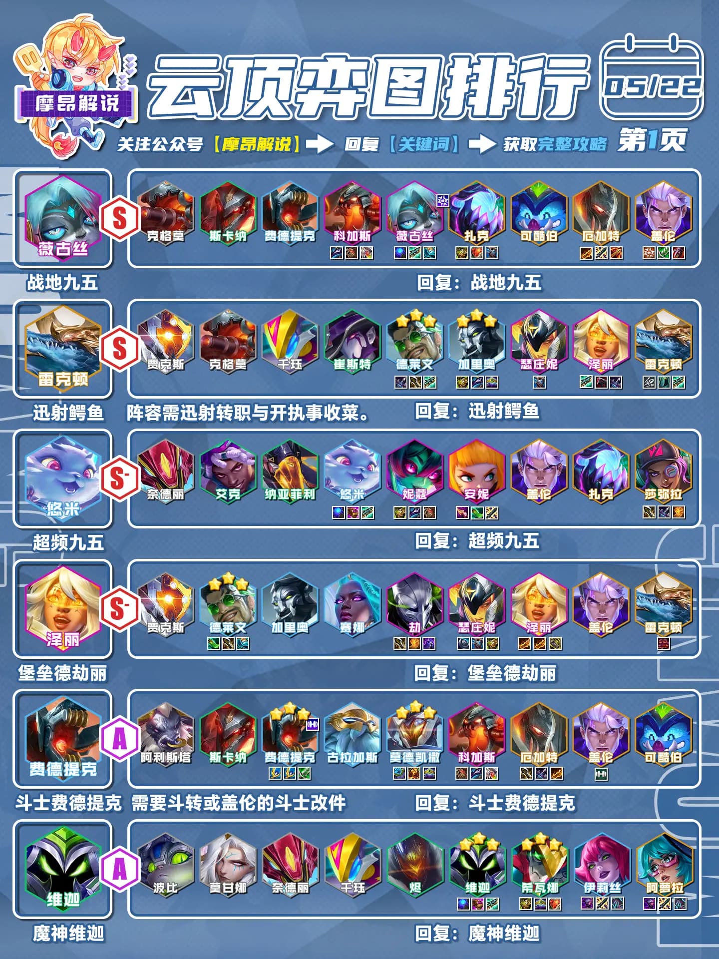 摩昂云顶周报,14.4环境阵容全解析,上分必看