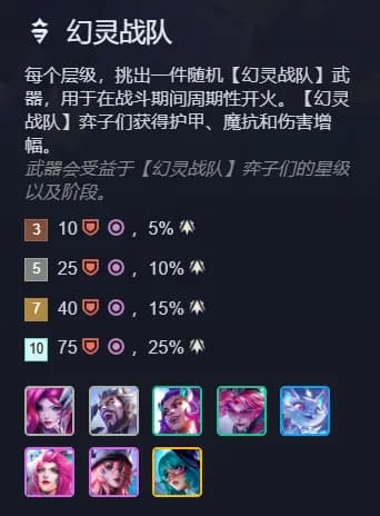 蕾欧娜坦度装备搭配示意图